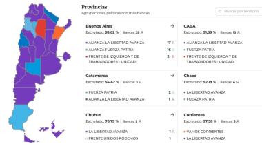 El país eligió a Milei