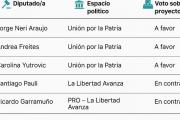 Ley que limita los DNU