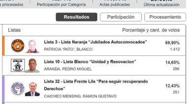 Elecciones de la OSEF y de la CPS